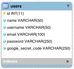 Users table structure for google two factor Authentication