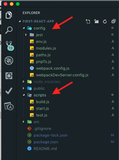 React App Folder Structure After Ejecting