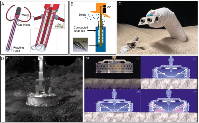 Key Features and Functions of the Robot