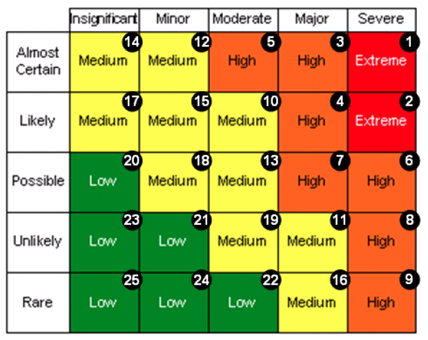 Positive Growth Potential of Probability Axos